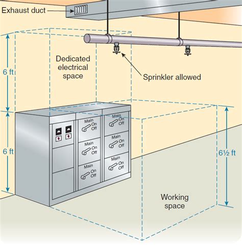 electrical boxes in rooms with water source|piping through electrical room.